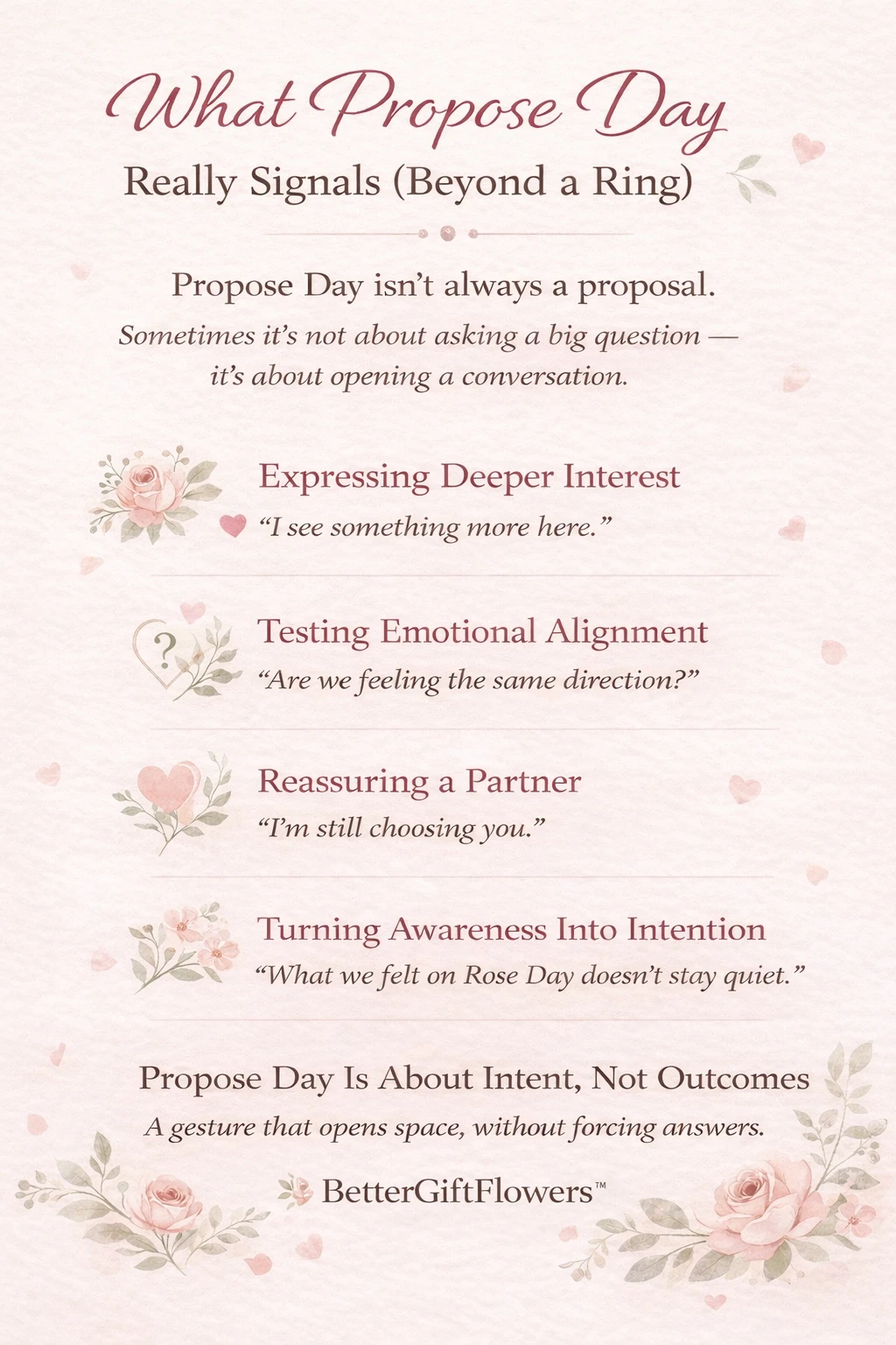 Propose Day infographic by BetterGiftFlowers&trade; explaining what Propose Day really signals beyond a marriage proposal, including deeper interest, emotional alignment, reassurance, and intent.
